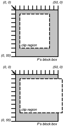 Two clipping regions